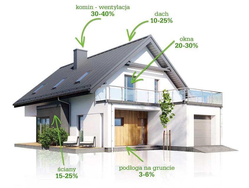 4 solutions that increase water savingWe are building a house