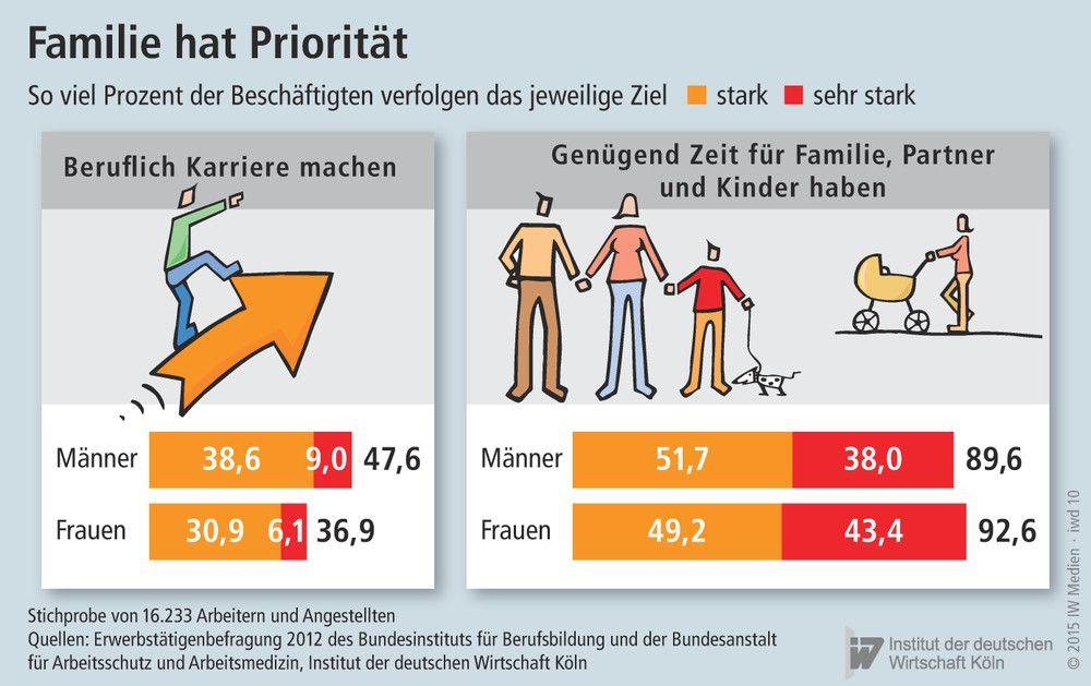 No priority for families | Economy
