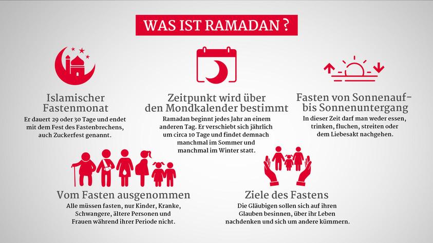 Ramadan 2021: Die wichtigsten Fakten zum islamischen Fastenmonat