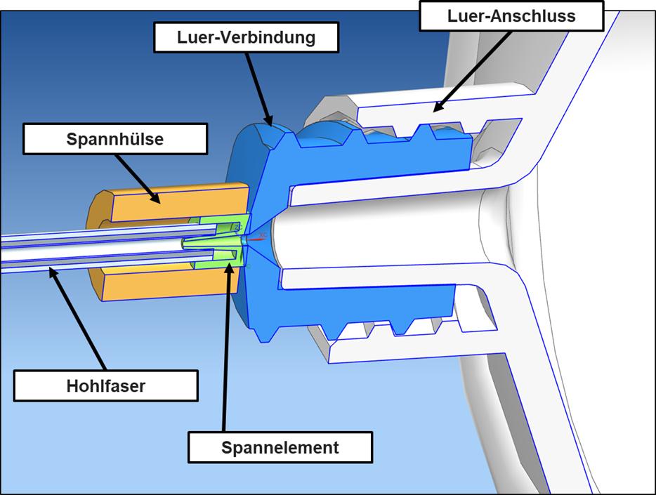 Druckreife Effizienz 