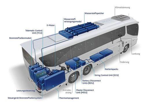 Wie Freudenberg die Vorteile der Brennstoffzelle für Fernbusse und Lkw erklärt