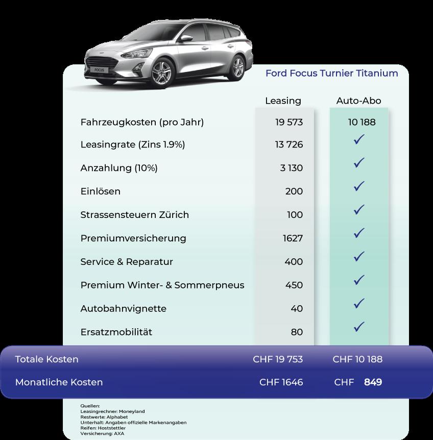 Car subscription or leasing: Differences, costs and more information