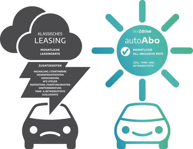 Auto Abo oder Leasing: Unterschiede, Kosten und weitere Informationen 