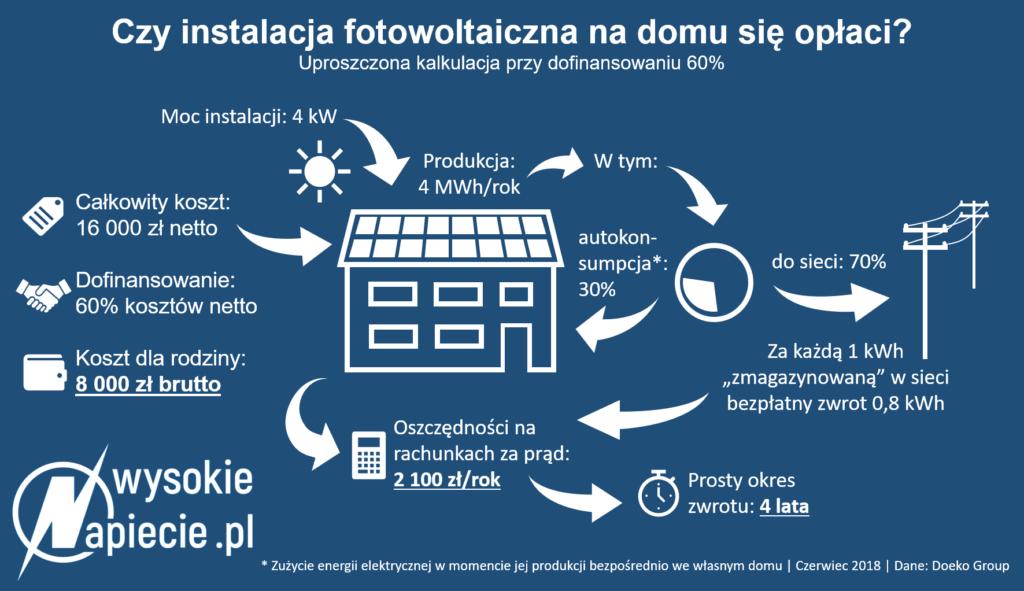 Prosumenci poszkodowani przez liczniki energii | GRAMwZIELONE.pl
