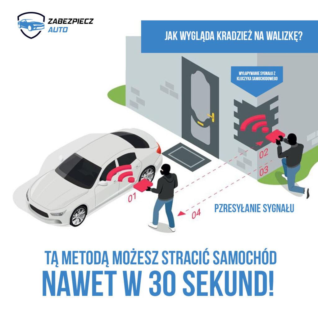 Theft for a suitcase - secure your car