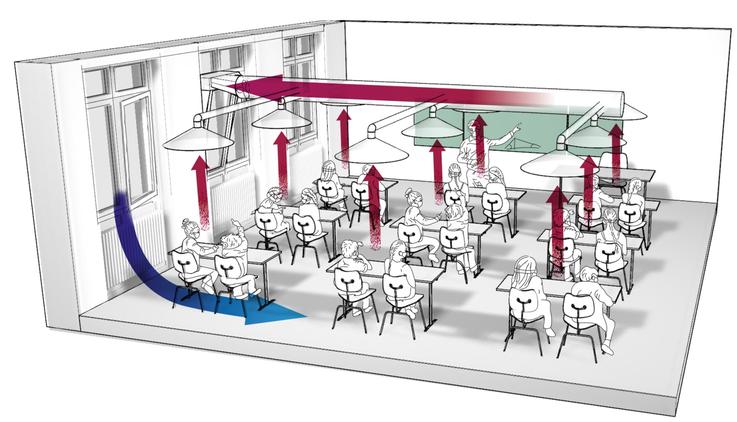 Max-Planck-Forscher empfehlen Fensterlüften und Ventilatoren für Schulen 