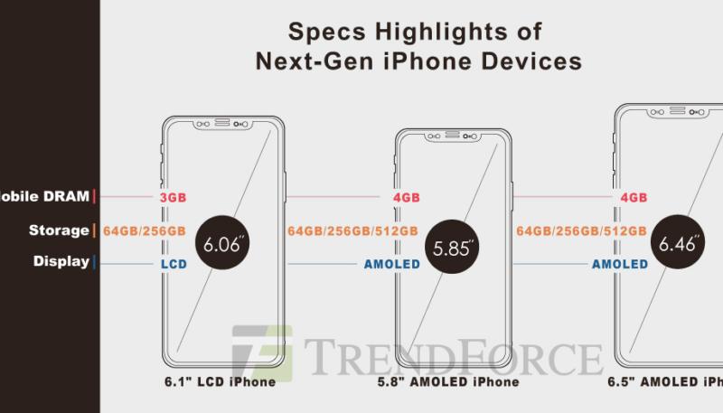 iPhone With 6.1-Inch LCD Predicted to Sell at 9, According to Analyst – Previous Assumption Was 9 