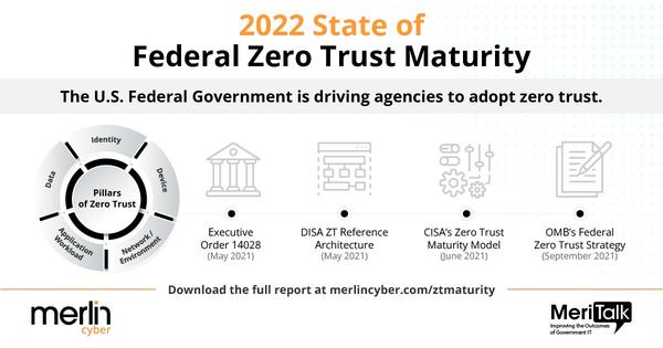OMB Zero Trust Directive Draws Tech-Sector Praise for Deadlines, Direction 