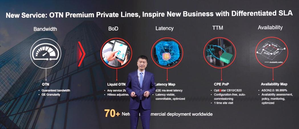 Huawei: Ubiquitous Optical Connectivity Enables Carrier Business Growth 