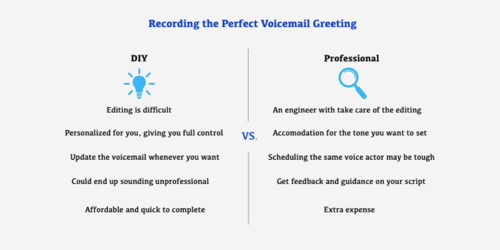 Best business voicemail greetings: How to record a professional voicemail 