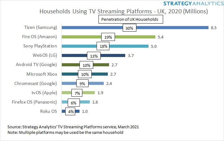 Frameless Tv Market Ecosystem Key Players Analysis, Size, and Top Vendors LG, Panasonic, Samsung etc.