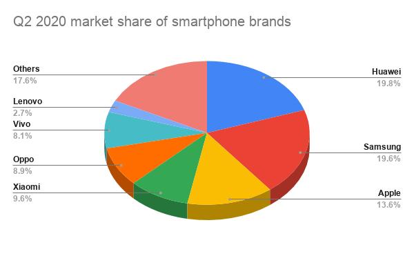 Mobile Phones Market Size, Scope, Growth, Competitive Analysis – Samsung, LG, Apple, Lenovo