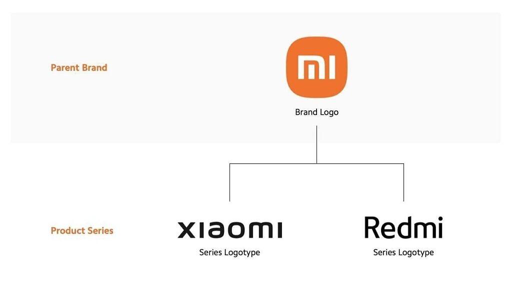 Goodbye Mi, hello Xiaomi: Future Xiaomi products won’t carry Mi branding 