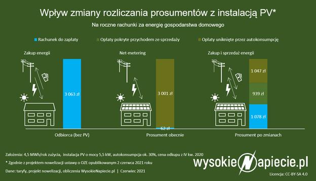 Przegląd instalacji fotowoltaicznej nie rzadziej niż co 2 lata 