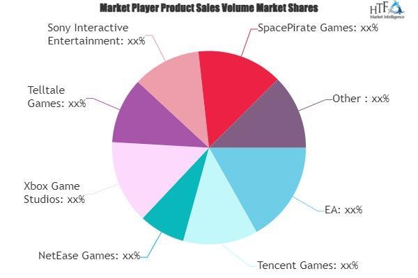 Blockchain Game Market Is Likely to Experience a Tremendous Growth in Near Future | EA, Tencent Games, NetEase Games, Xbox Game Studios, Telltale Games 
