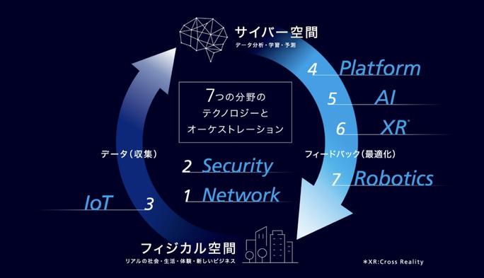  Will AI Concierge be realized in 2030?  The future of KDDI's R & D (Part 1) | TIME & SPACE by KDDI