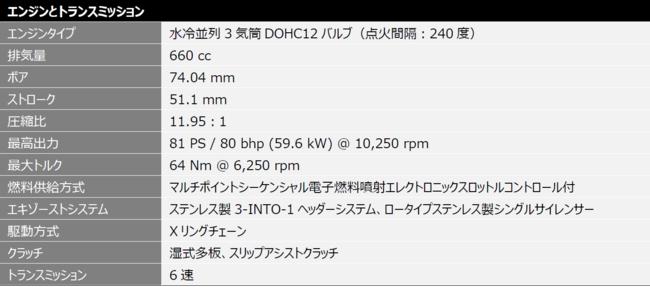 新型TIGER SPORT 660 発表のお知らせ 企業リリース | 日刊工業新聞 電子版 