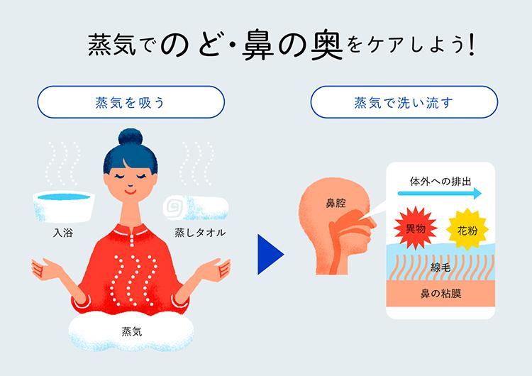 耳鼻咽喉科医がすすめる、感染症対策のための鼻の粘膜の乾燥予防。(クロワッサンオンライン) - Yahoo!ニュース