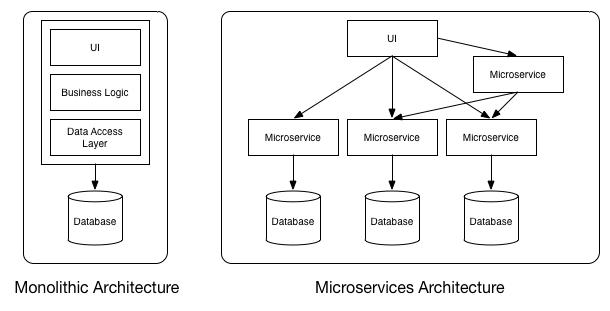 Microservices — 字義と精神