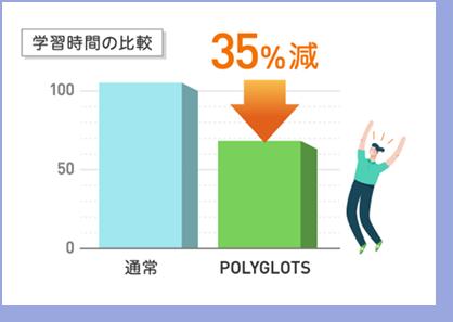 平均35%減の学習時間でTOEIC®目標スコアに到達可能な『パーソナルレシピ型TOEIC®学習コース』を開講しました。 - 英語学習アプリ レシピー ( ポリグロッツ ) 