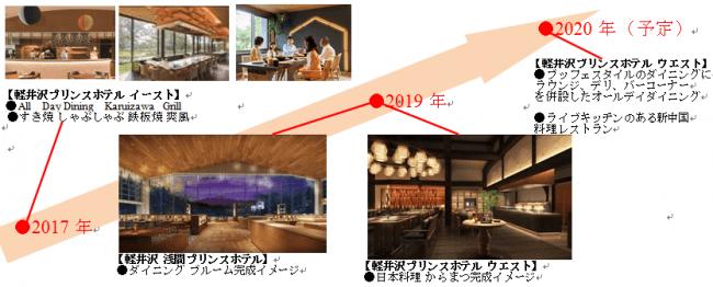 進化する軽井沢のフードカルチャーを象徴　2019年春、“五感で楽しむ”2つのレストランが誕生｜株式会社プリンスホテルのプレスリリース 