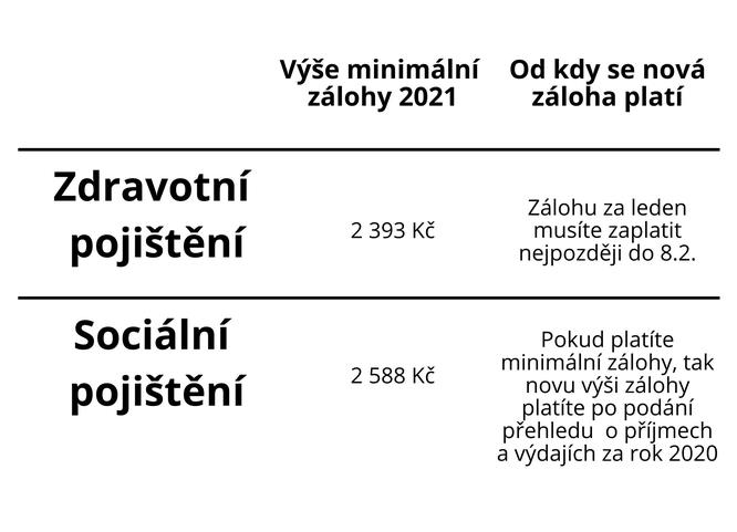 Advances for health and social insurance. How much will you pay extra in 2020? 