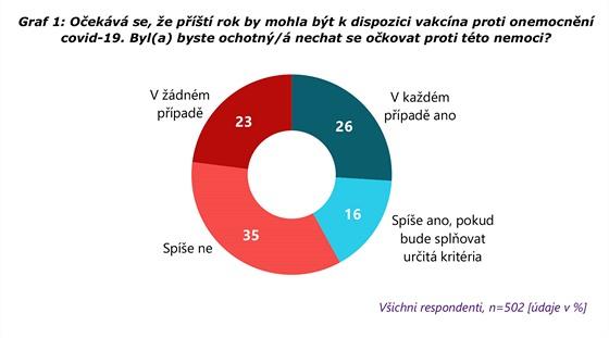 Očkování ano či ne | I-NOVINY.cz