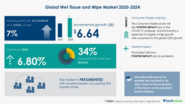 Updated Reports On Hard Surface Cleaning Rags Sales Market Size, Growth, Revenue, Regional Analysis â 2028 | HOSPECO, Kaivac, EDIC, …… 