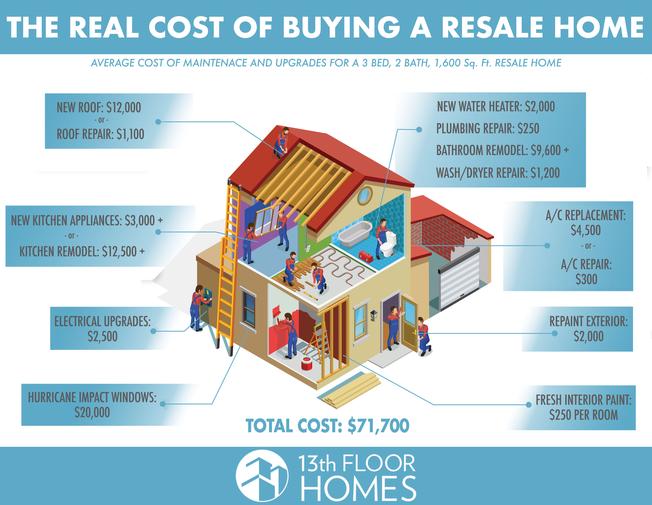 Home: Home repair costs rising | Real Estate | santafenewmexican.com 