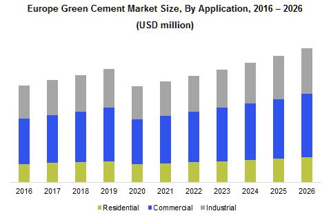 Is Green Concrete Truly Environmentally Friendly?