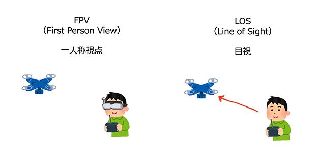 [シュウ・コバヤシのDRONE MANIA]Vol.20 FPVの壁〜我々は乗り越えられるのか？ | DRONE 