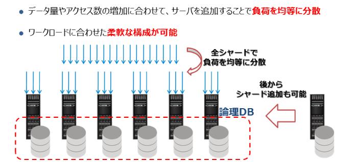 データベースシャーディングアーキテクチャの新たな進化 