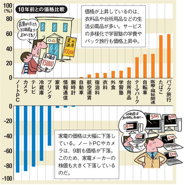 初心者も安心な「ほったらかし投資」日本株＆米国株最強銘柄（FRIDAY） - Yahoo!ニュース