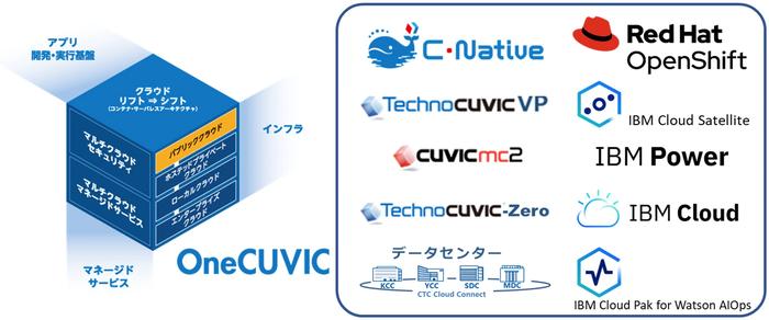 Providing open hybrid cloud services for IBM and AT & T, 5G era to companies | Japan IBM press release
