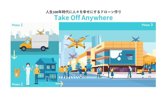 『Take Off Anywhere』プロジェクトが国産ドローンポートを発表｜VFRのプレスリリース 
