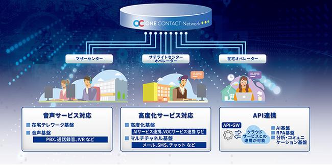 水管橋点検業務DXトライアルの実施について｜ＮＴＴビジネスソリューションズのプレスリリース 