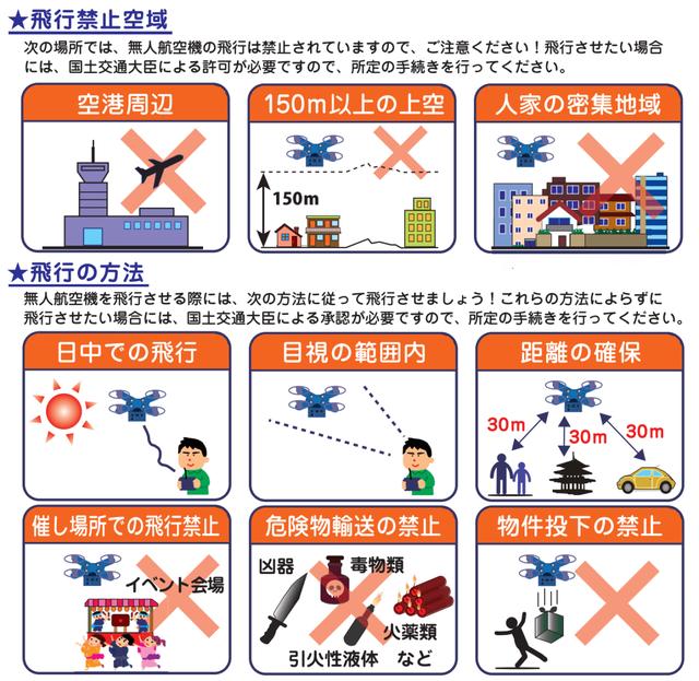 [Latest version] Drone flight permission: How to apply online in 5 minutes