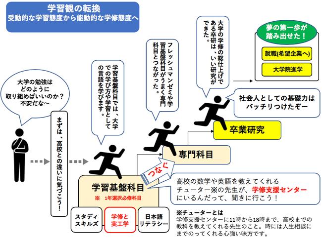 技術：AIが「グランツーリスモ」のチャンピオンドライバーを追い越した - 大学ジャーナルオンライン 
