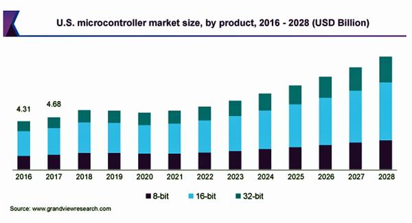 柔軟なディスプレイ技術市場動向、規模、シェア、収益、業界の成長予測2021年から2027年 – EX-TRAIN 