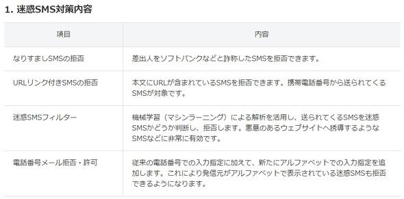 ソフトバンクが2022年春頃から「迷惑SMS対策機能」を提供　Y!mobile／LINEMOブランドでも利用可能