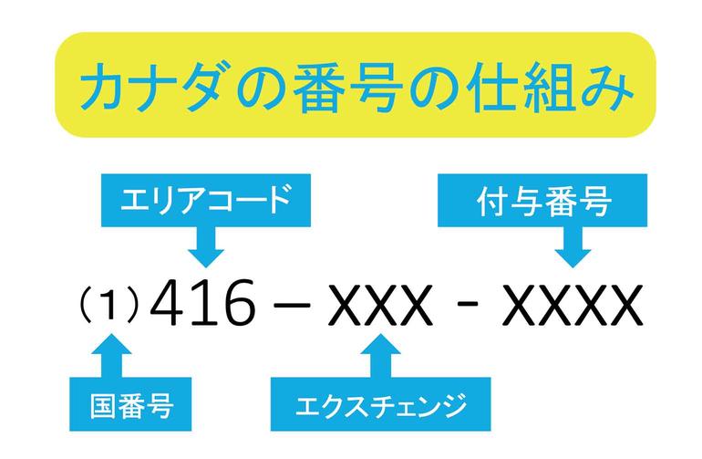 カナダには携帯電話番号が存在しないってご存知ですか？｜カナダのけーたい屋さんが教えてくれる“海外携帯電話事情”【第12回】