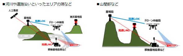 DOCOMO announces the operation of the drone relay station -Restoration from the sky in the event of a disaster -iPhone mania