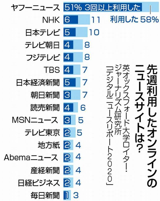 新聞と携帯電話、どちらがより「生活に密着した情報ツール」なのだろうか(2022年公開版) 