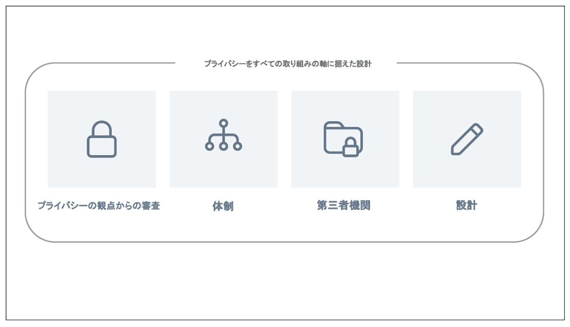 Facebook、iOS 14.5は「アップル優遇」が問題--公共政策担当ディレクターがプライバシーを語る 