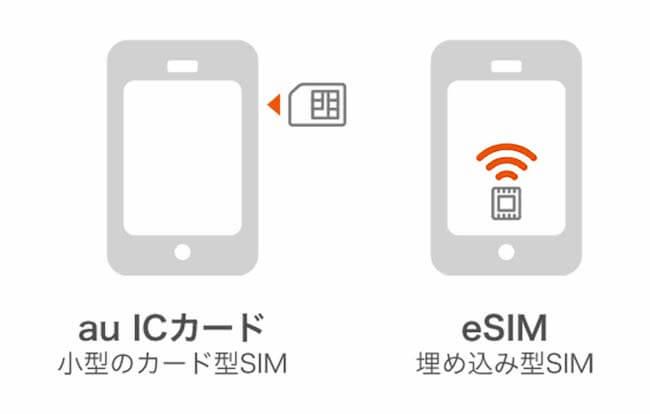 「eSIM」ってなにが便利なの？　大手キャリアが続々対応開始（リアルサウンド） - Yahoo!ニュース