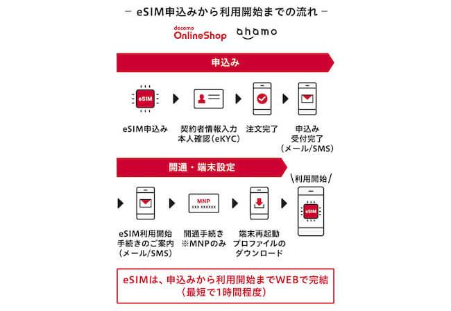 「eSIM」ってなにが便利なの？　大手キャリアが続々対応開始（リアルサウンド） - Yahoo!ニュース 