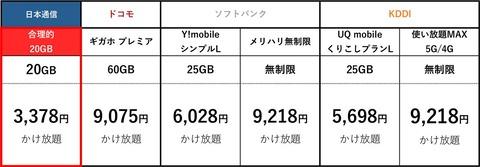 携帯電話サービス「日本通信SIM」の料金プラン「合理的20GB」に通話かけ放題オプションを12月27日より提供！月額3378円で月20GB＋通話定額 - S-MAX 