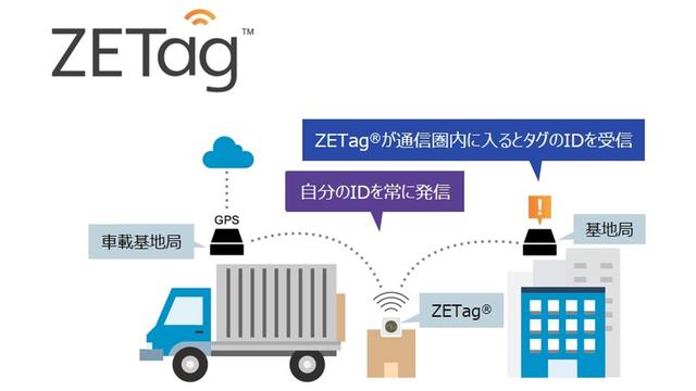 凸版印刷、長距離通信が可能なアクティブタグ「ZETag®」を開発｜凸版印刷株式会社のプレスリリース 