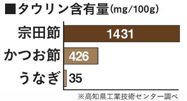 高知が全国に誇る水産品　「養殖クロマグロ」と「宗田節」 企業リリース | 日刊工業新聞 電子版 