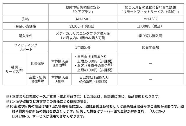 Engadget Logo
エンガジェット日本版 シャープ、完全ワイヤレス感覚で使える補聴器を発表　一般的な製品の半額以下